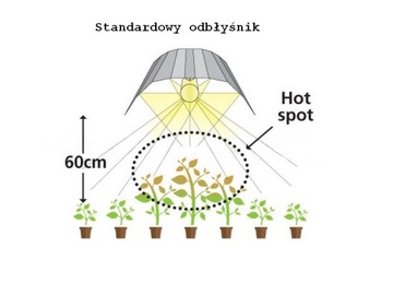 Отражатель HPS, MH 115X40 WINGS A