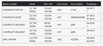 CHEVROLET CRUZE ORLANDO DIESEL KOREK WLEWU OLEJU