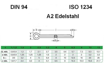 5х50 Шпилька НЕРЖАВЕЮЩАЯ А2 din 94 (10 шт)