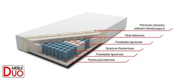 МАТРАС КАРМАННЫЙ ЛАТЕКСНЫЙ 7 ЗОН 90х200