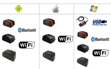 Интерфейс НОВЫЙ OBD2 Bluetooth iCar3 Vgate nano