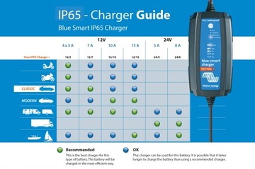 Зарядное устройство Bluetooth Victron Blue Smart 12V 7A IP65 ОРИГИНАЛ