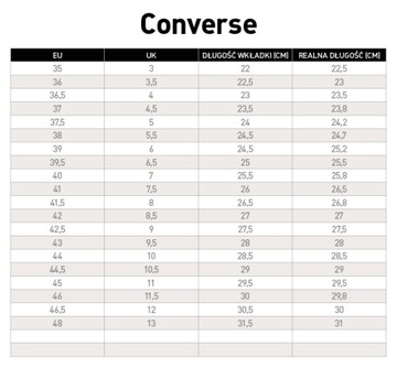 Tenisówki Converse Seasnl OX 1J794 36.5