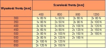 Газоприводной подъемник GTV 50N для створок и фасадов