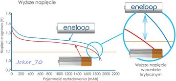 ENELOOP AA БАТАРЕИ ЯПОНИЯ R6 R06 ОРИГИНАЛЬНЫЙ GT