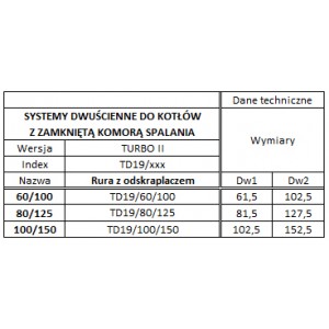 Трубка турбоконденсатора, кислотостойкая 80/125 769