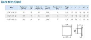 VENTS WENTYLATOR WYCIĄGOWY P/T LD Ø150 CICHY