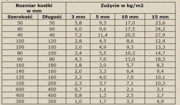 Затирка для тротуарной плитки, террасной плитки, гранита VDW 840+