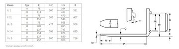 WIDŁY WIDŁA 125x45 L-1400 125x45x1400 3B 4000KG