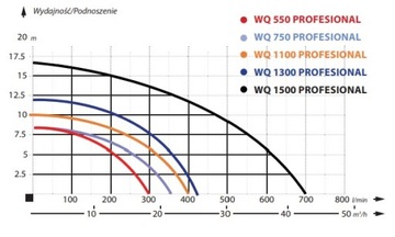 Погружной насос WQ 550 Professional IBO Dambat