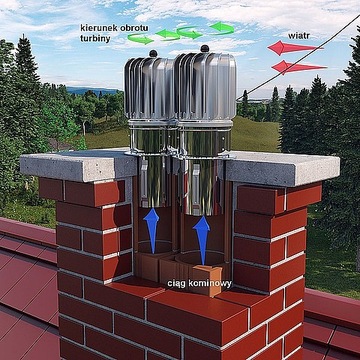 Nasada kominowa TURBOWENT TH 150 CHCH-T HYBRYDOWA