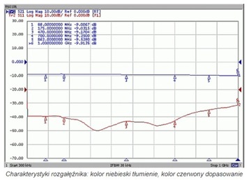 ТВ-сплиттер на 6 телевизоров LOW-LOSS Signal