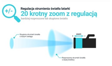 Светодиодный полицейский фонарик CREE XM-L3 ZOOM