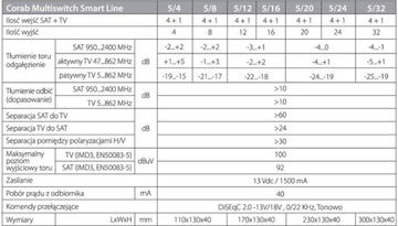 МУЛЬТИСВИТЧ SMART LINE 5/16 CORAB TV SAT DVB-S2