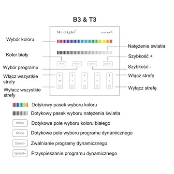 ПАНЕЛЬ ДИСТАНЦИОННОГО УПРАВЛЕНИЯ MILIGHT T3 С 4 ЗОННЫМИ СВЕТОДИОДАМИ RGB/RGBW