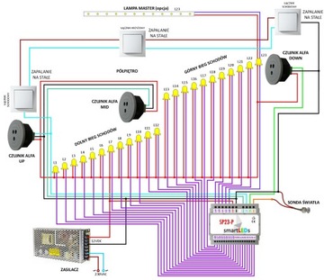 Sterownik schodowy LED smartLEDs SP23-P sonda światła fala półpiętro