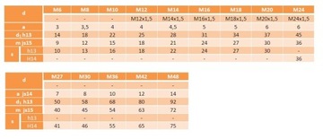 Гайка с высоким буртиком M16 DIN6331 класс 10.9