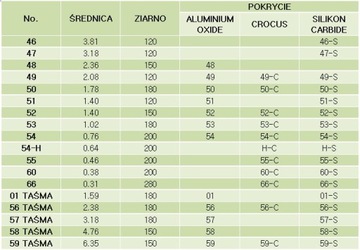 Sznurek ścierny polerski 54 MITCHELL USA 0.76mm 3m