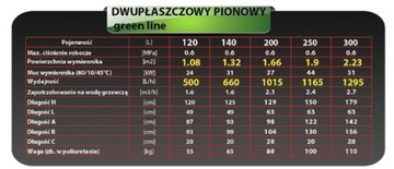 Водонагреватель ERMET вертикальный с двойной рубашкой, резина, 140л скай