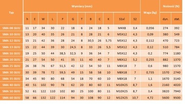 ЛИНЕЙНЫЙ ПОДШИПНИК SMA 20 GUU В КОРПУСЕ SMA20UU