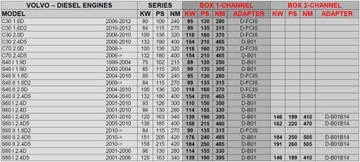 CHIP TUNING POWERBOX CIFERNÝ VOLVO C30 2.4D