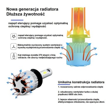 СВЕТОДИОДНАЯ ЛАМПА 9005 HB3 H10 DC9V-32V CANBUS 72W 16000