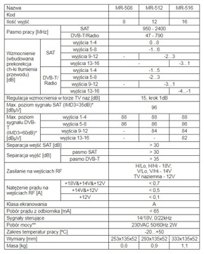 МУЛЬТИСВИТЧ MR-508 TERRA 5/8 АКТИВНЫЙ НАЗЕМНЫЙ