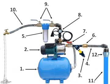 Гидрофорный комплект MHI 1300 150L OMNIGENA