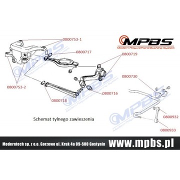 Полиуретановый комплект задней подвески BMW E36