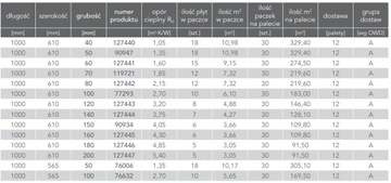 WEŁNA ROCKWOOL ROCKMIN PLUS 10cm