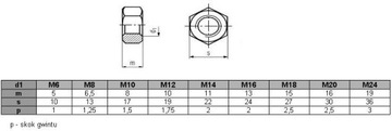 Гайка M16, класс 5, оцинкованная DIN 934 (1 кг = ок. 35 шт.)