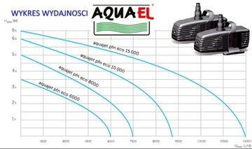 AQUAEL PFN 6000 ECO 29ВТ ФОНТАННЫЙ НАСОС 6000 л/ч