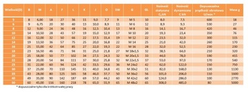 SIL 16 T/K Съёмная головка PGIKL 16 ЛЕВАЯ РЕЗЬБА