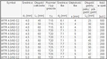 ВИНТЫ ДЛЯ НАСАДКИ НЕРЖАВЕЮЩИЕ 4X60 500 шт.