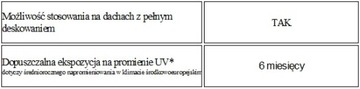 Folia / Membrana dachowa TPU VENTIA NEO 170 rolka- 75m2