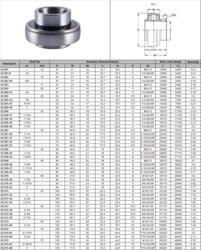 UC 205 UC205 САМОВАЛИВАЮЩИЙСЯ ПОДШИПНИК YAR 205 YAR205