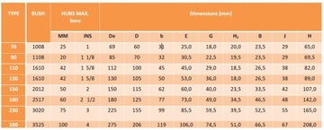 КРЫШКА СОЕДИНИТЕЛЯ СЦЕПЛЕНИЯ HRC 150