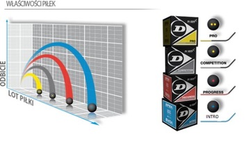 DUNLOP FORCE LITE TI SQUASH ROCKET + подарки