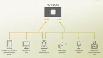 ПКП PERFECTA 16-WRL SATEL