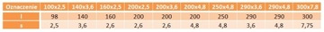 Лента-струбцина пластиковая черная 250х4,8 100 шт.