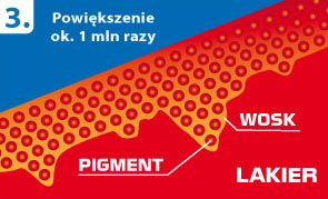 Kredka + PIGMENT + REGENERATOR na rysy BORDOWY