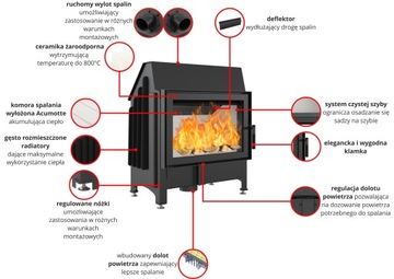 Каминная топка ZIBI камин 11+11 FREE ECO