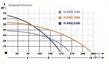 Погружной насос IBO Dambat H-SWQ1500 230В