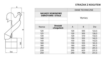 Колпак дымохода Пожарный Когут диаметром 120, кислотостойкий