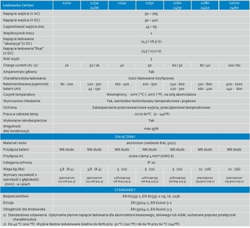 ЗАРЯДНОЕ УСТРОЙСТВО ВИКТРОН КЕНТАВР 12/30