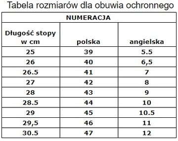 БЕЗОПАСНЫЕ ЗАЩИТНЫЕ лодыжки BRTOPREIS BSZ