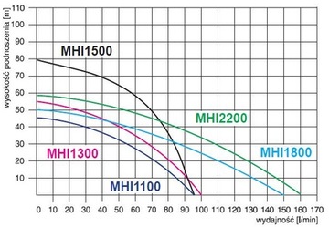 Гидрофорный насос MHI2200 INOX OMNI с комплектом поставки. ГИДРОС