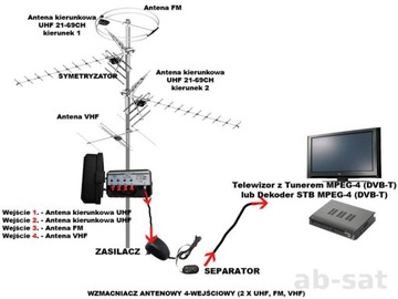 УСИЛИТЕЛЬ СИГНАЛА ДЛЯ АНТЕНН УВЧ ОВЧ FM, 4 ВХОДА