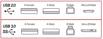 Кабель USB 2.0 A-B AM-BM, принтер, сканер дисков, 1 м