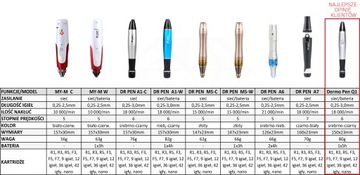 DERMO PEN Q1 PROFESSIONAL – новейшая модель 2018 года.
